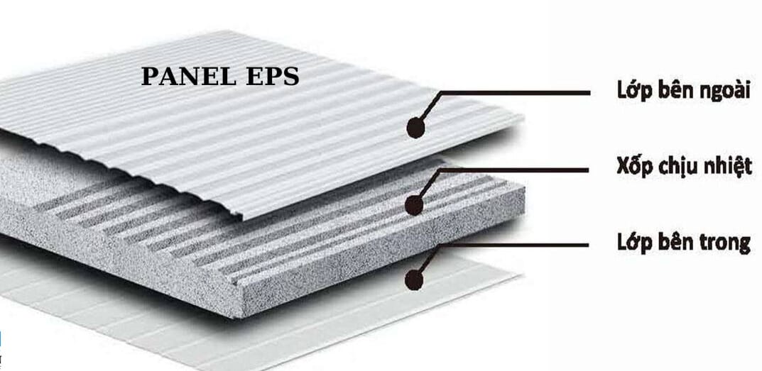 Cấu tạo của tấm panel EPS cách nhiệt