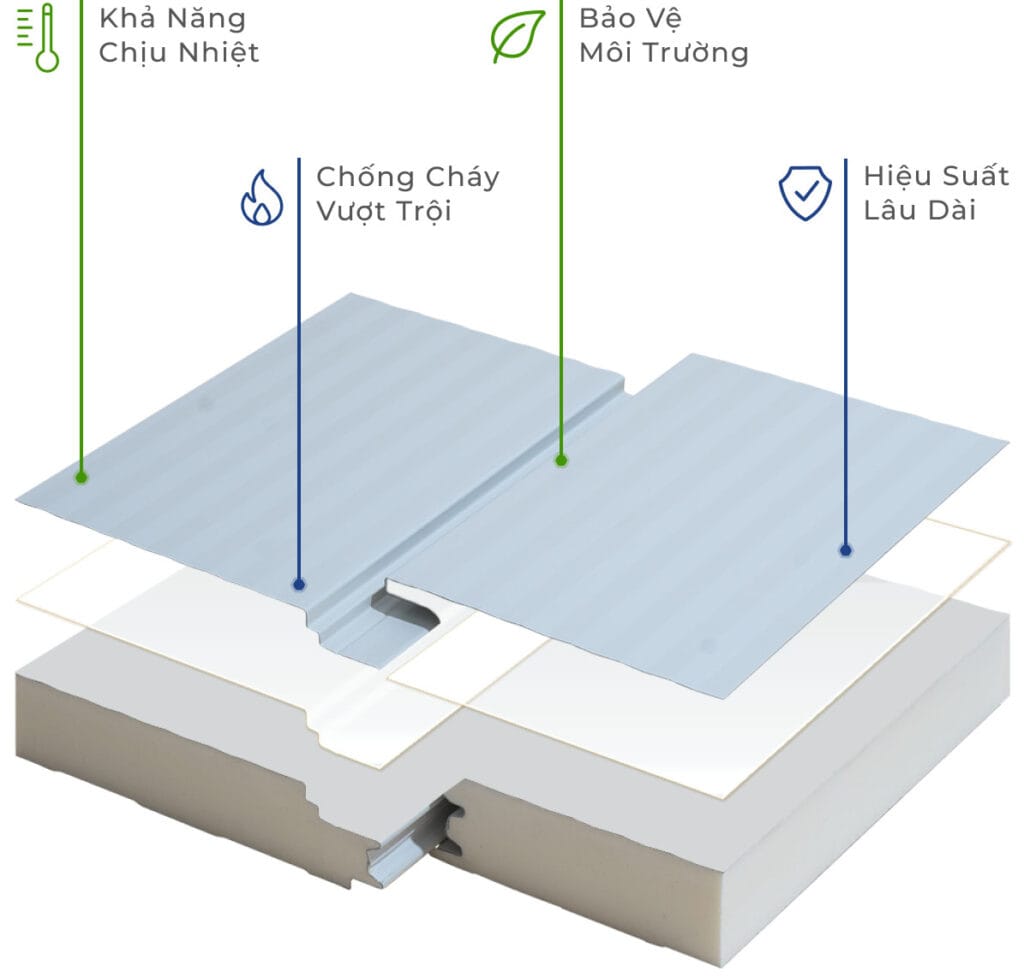 Cấu tạo vách ngăn tấm panel cách nhiệt PIR
